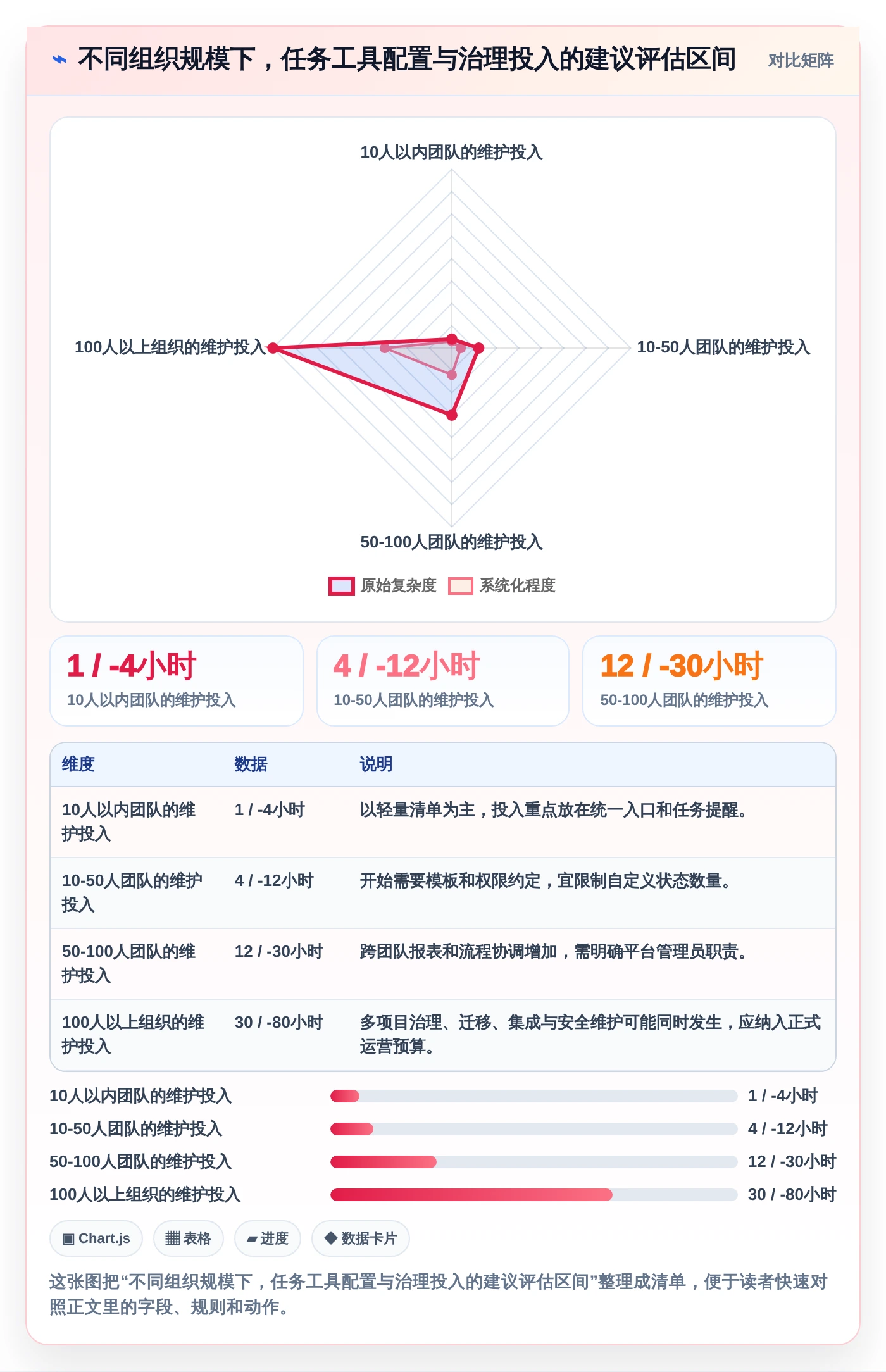 2026年效率之选:6款顶级智能任务管理软件全面对比