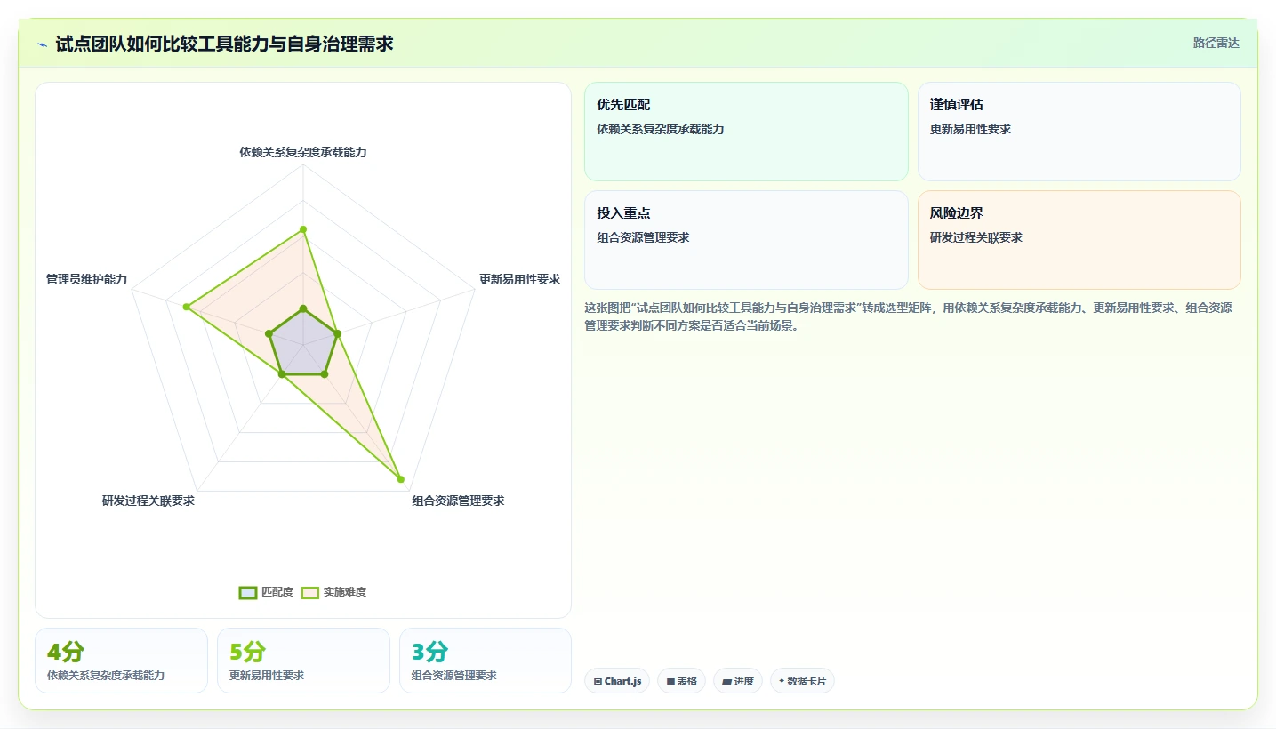 2026年效率之选：6款顶级进度计划的软件全面对比