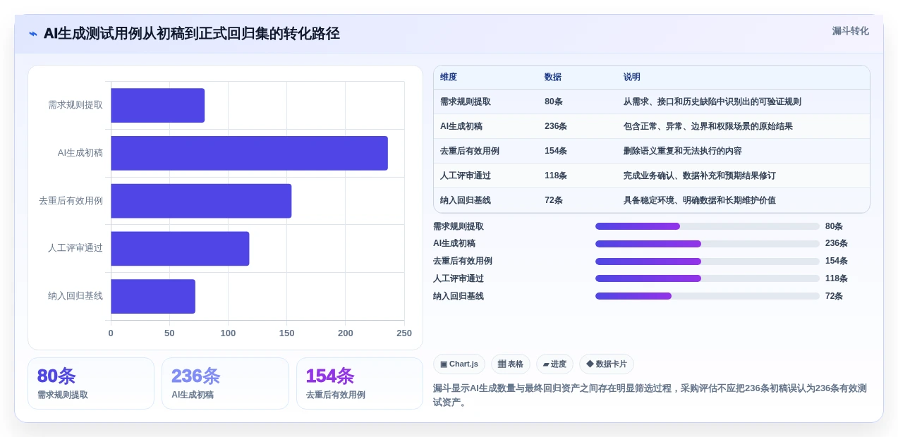 提升测试质量:2026年最值得投资的5大AI编写测试用例工具