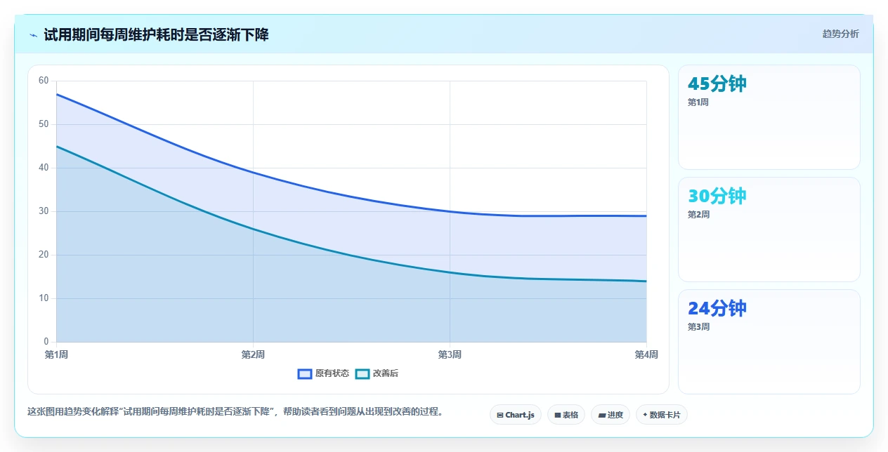 2026年效率之选：6款顶级任务列表工具全面对比