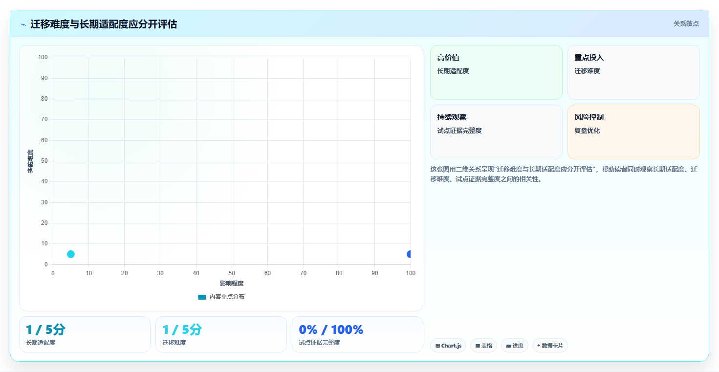 2026年Jira替代方案深度评估：5款专业级研发管理工具选型指南