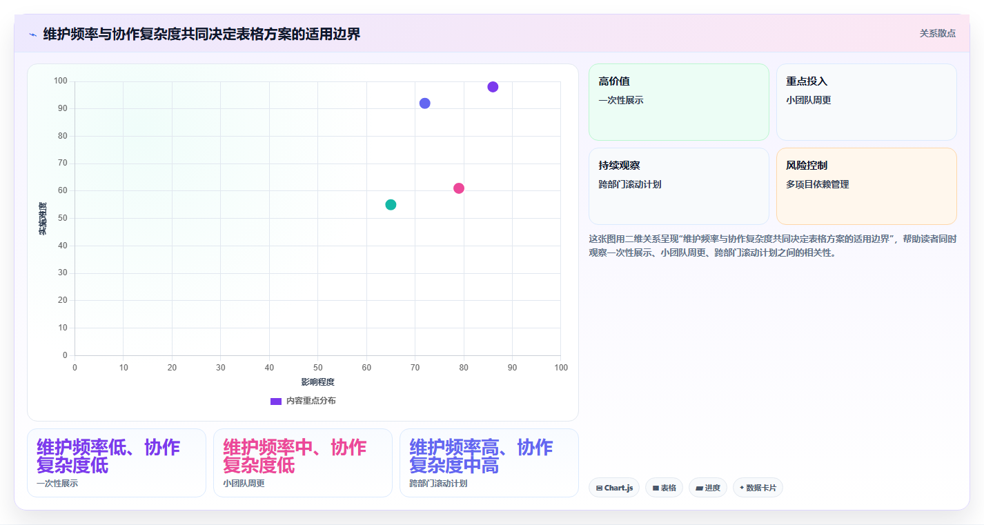 项目经理必备:2026年5大Excel表进度计划图制作神器推荐