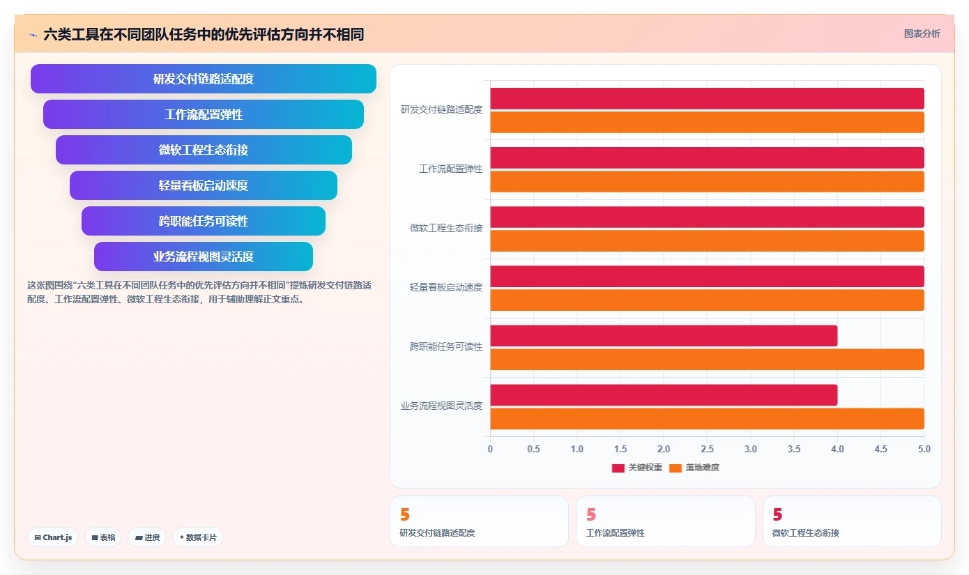 2026年敏捷项目管理工具大比拼：6款顶级工具助你提升团队效率