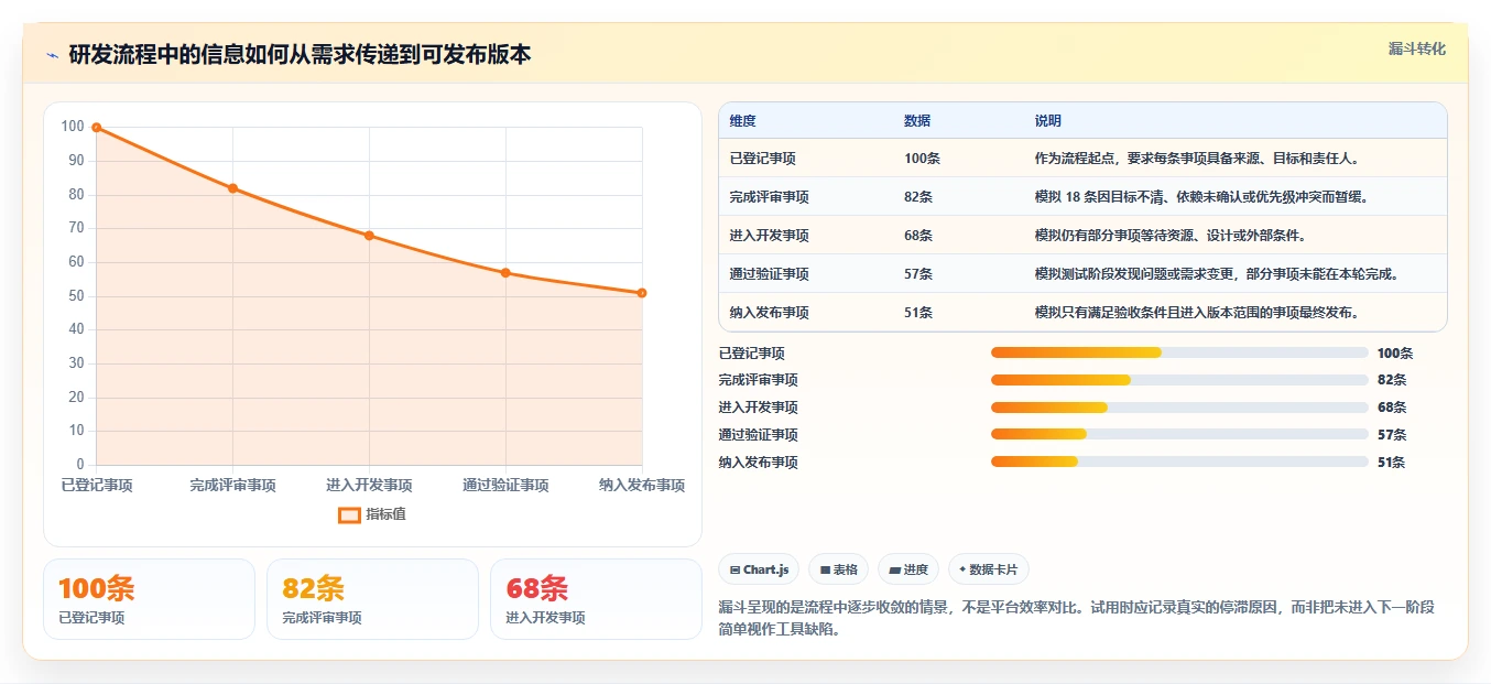 2026 年最值得关注的 7 大研发过程管理系统推荐
