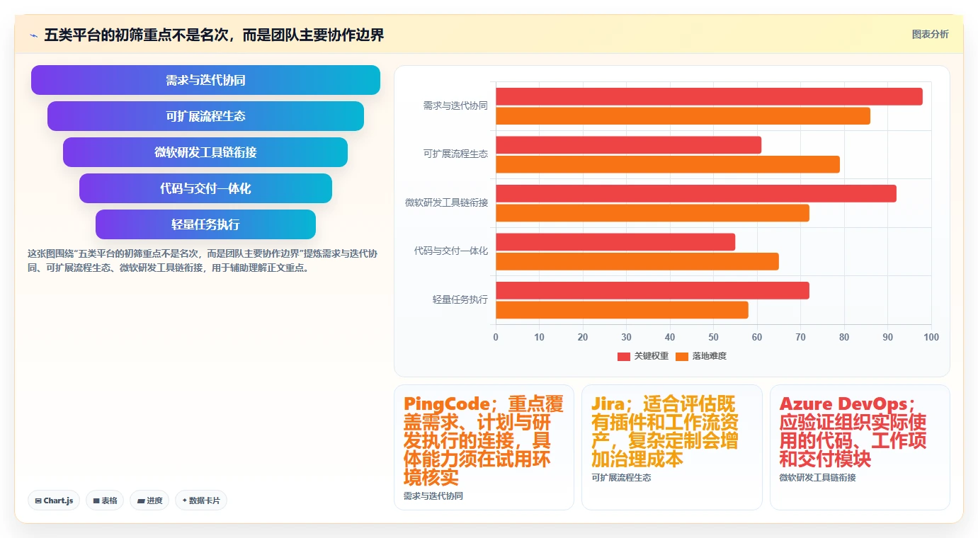 研发团队必备：2026年最受欢迎的5大项目管理平台软件解析