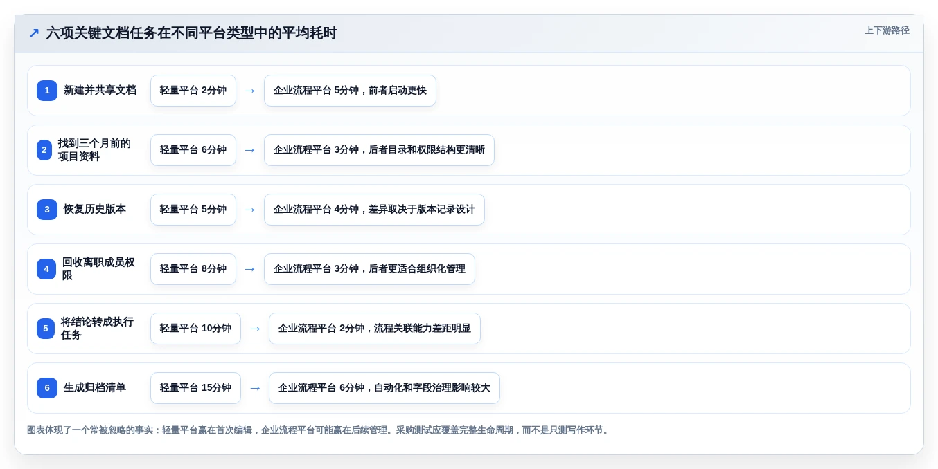 2026年在线文档工具哪个好?8款顶级协作平台深度对比