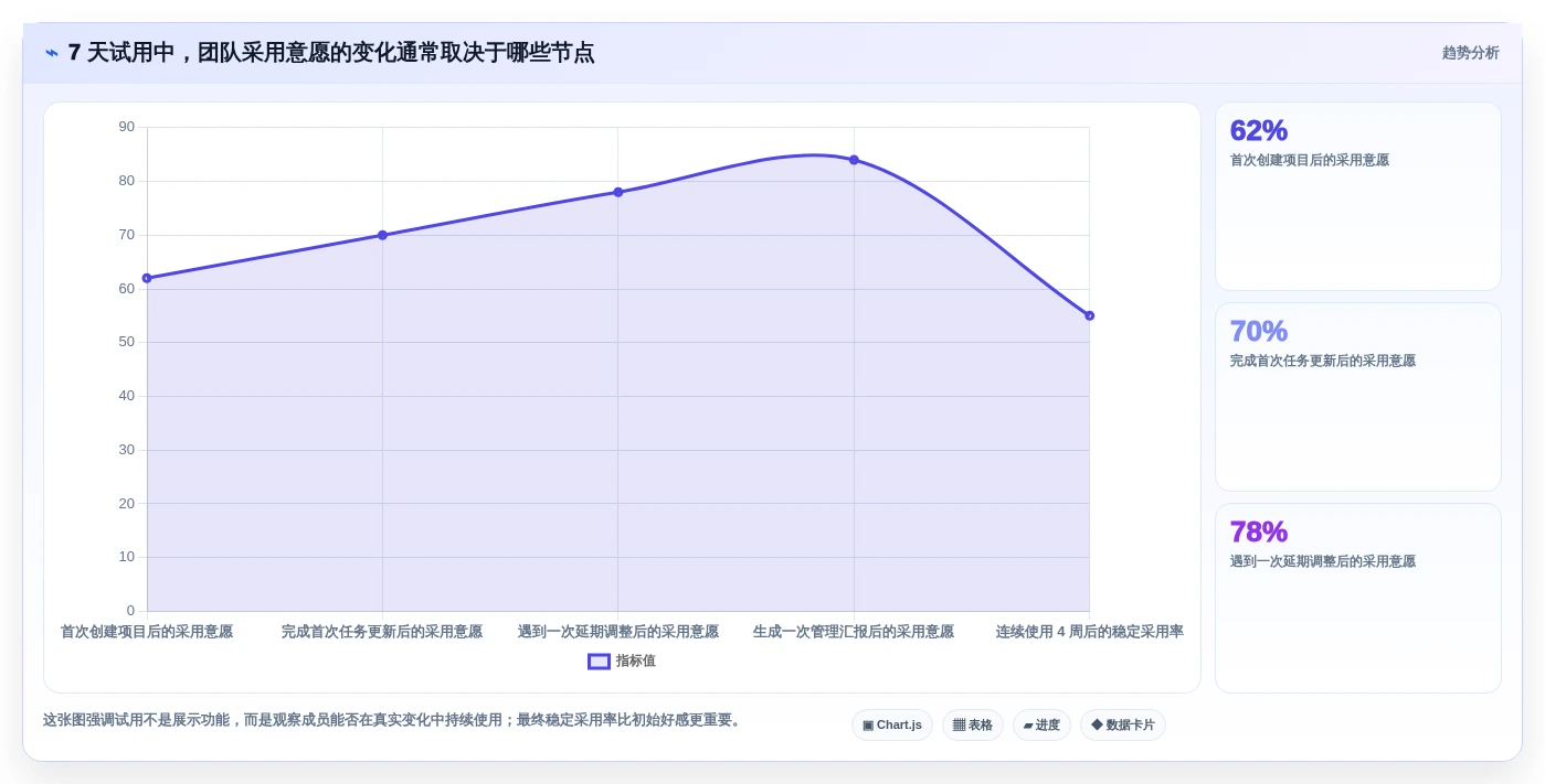 项目经理必看:2026年度5大热门项目时间计划软件对比