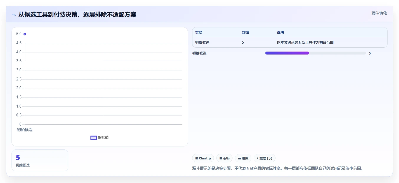 2026年低成本的需求管理工具哪家好?五款高性价比选型指南