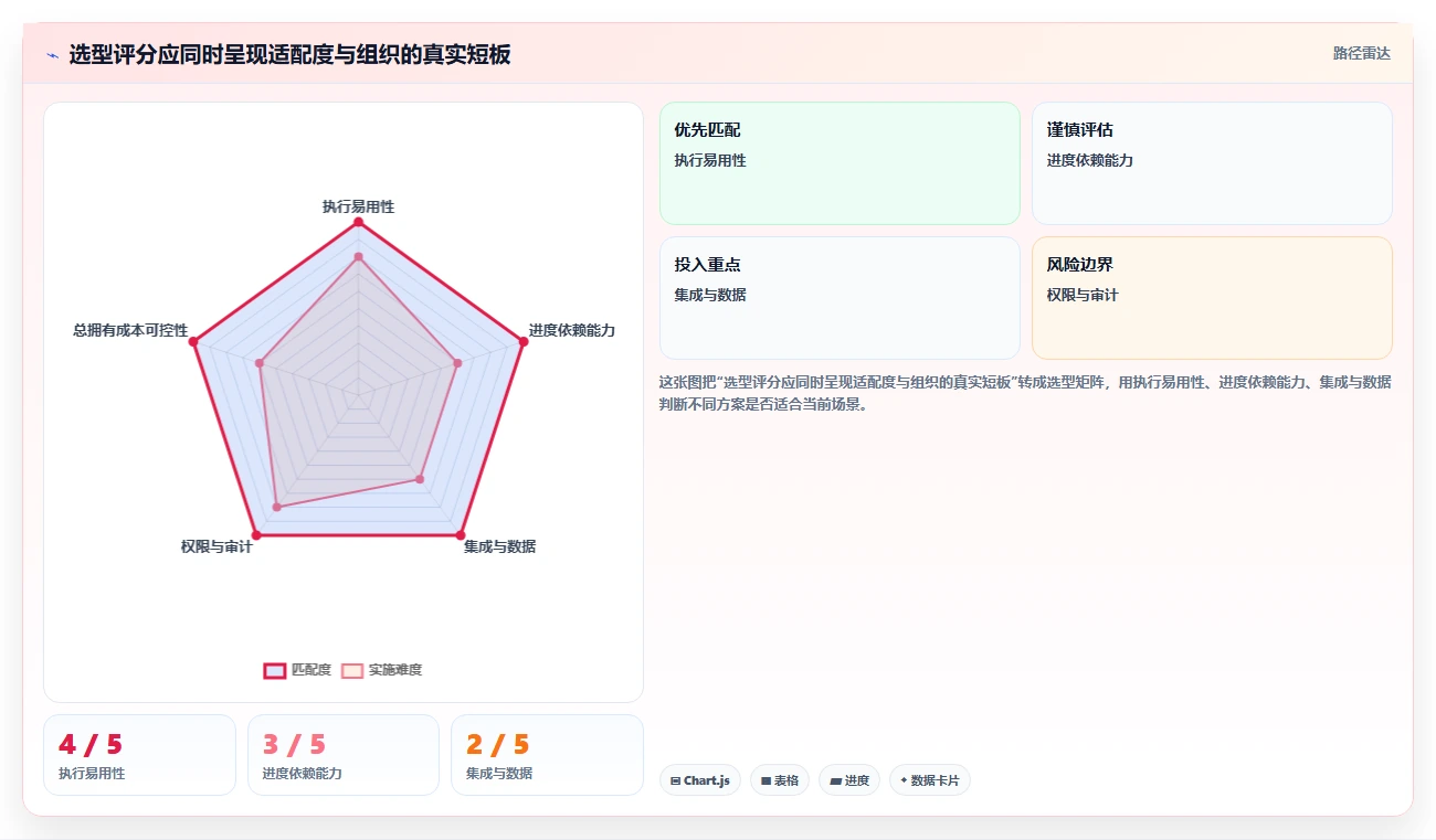 从初创到大企：2026年如何选择最适合的项目进度的软件？