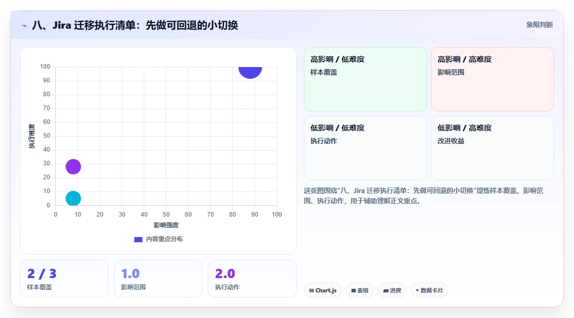 八、Jira 迁移执行清单:先做可回退的小切换