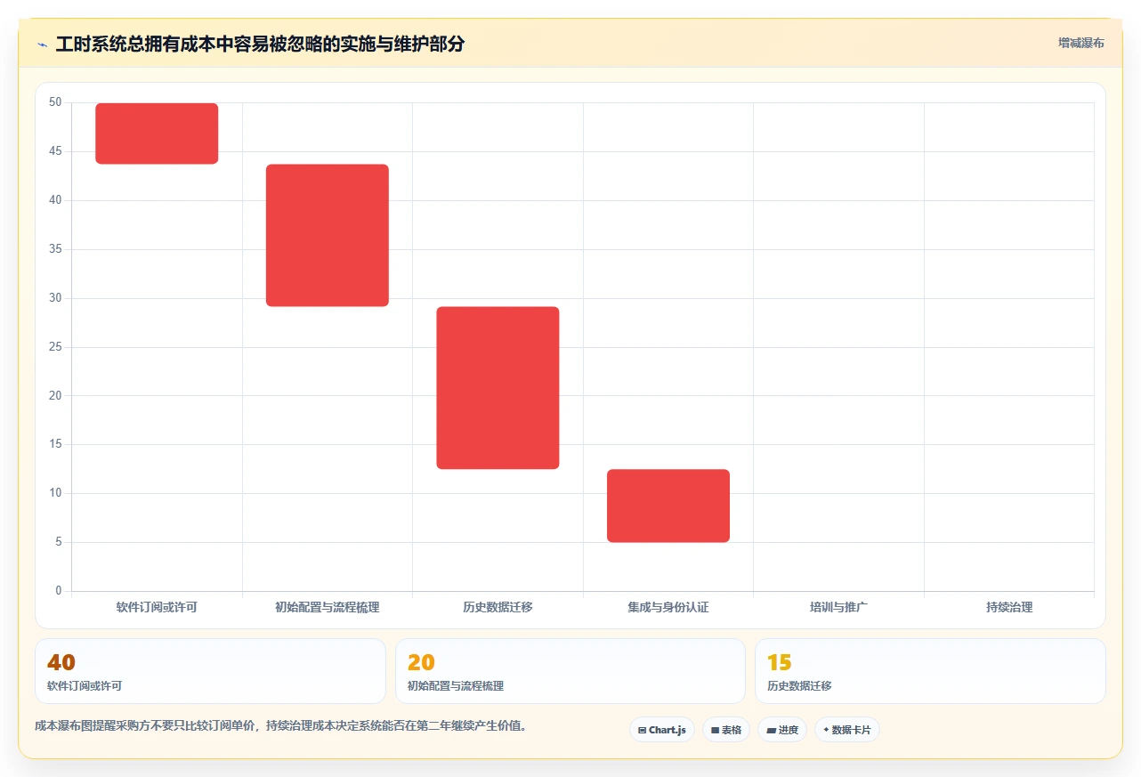 如何优化研发流程?2026年最值得投资的5款工时管理系统UI设计工具