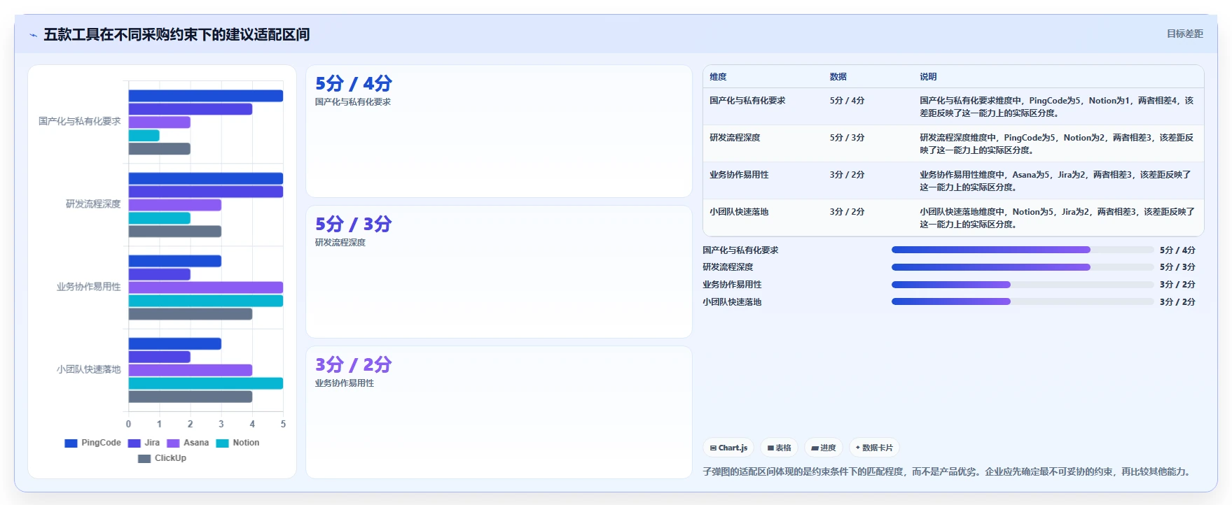 智能化项目管理:2026年最受欢迎的5款在线项目计划工具盘点