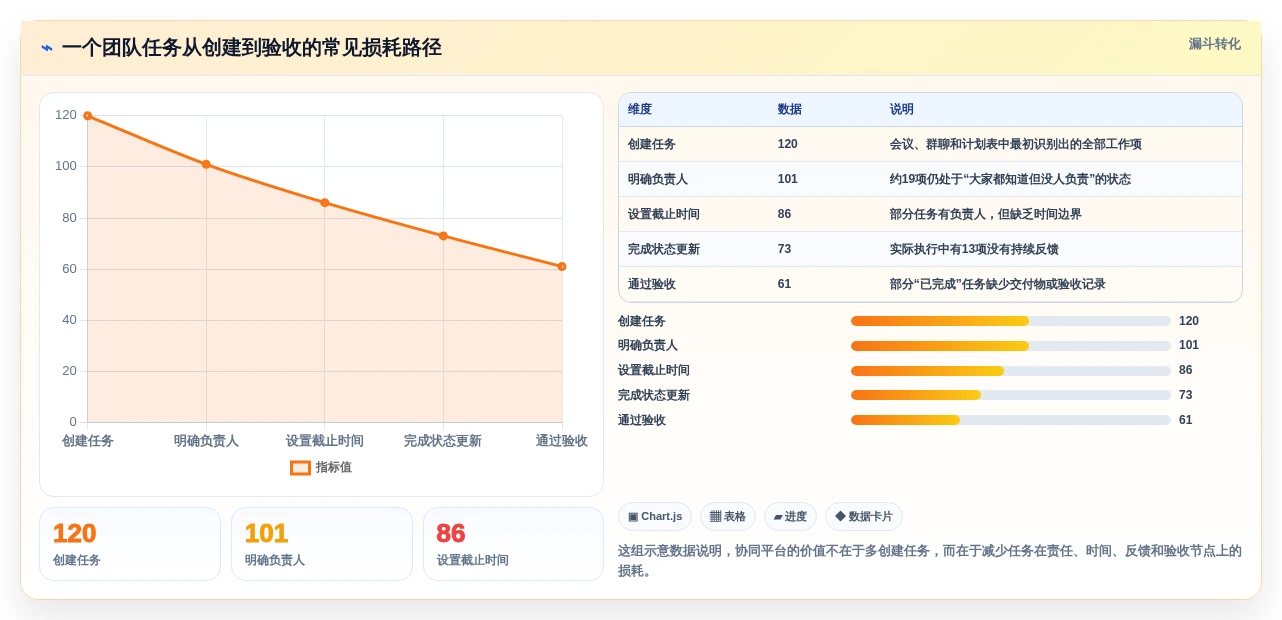 项目管理利器：2026年最值得投资的5大多人协同待办平台