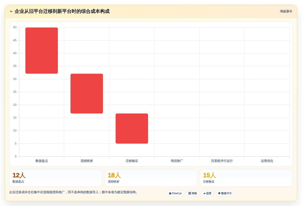 2026年通用项目管理工具选型指南:8款工具助你提升团队协作效率
