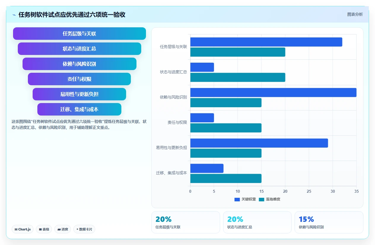 解锁团队协作新高度：2026年7款优质任务树管理软件推荐