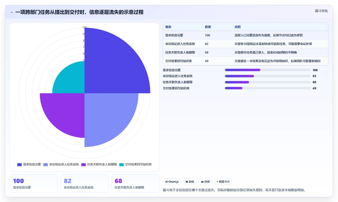 2026年效率之选:10大企业团队同事相互协作类工具深度对比