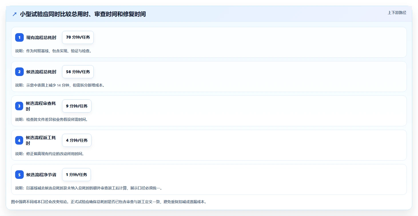 2026年效率之选：6款个人开发工具深度对比