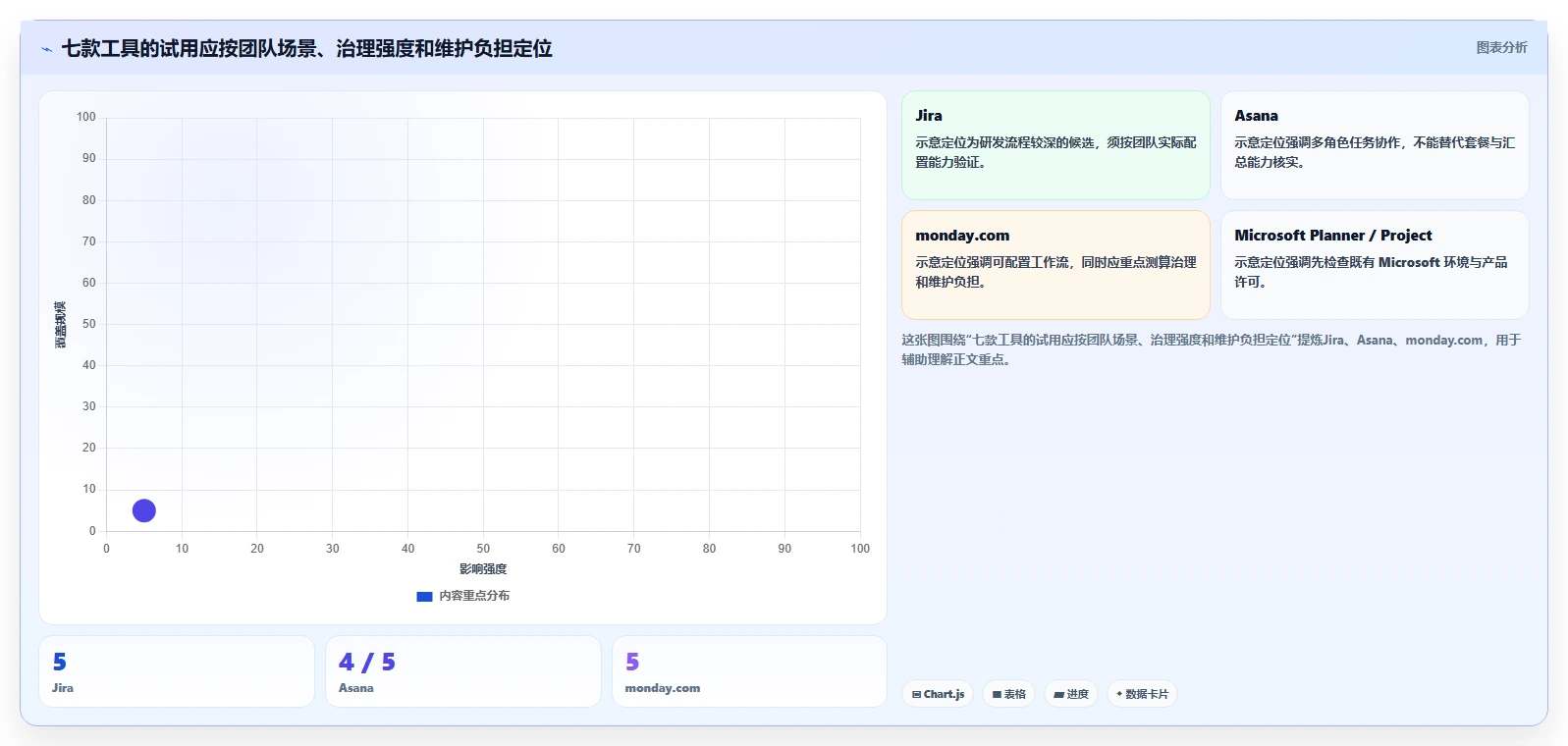 项目管理新趋势:2026年值得关注的7大项目经理专用工具推荐