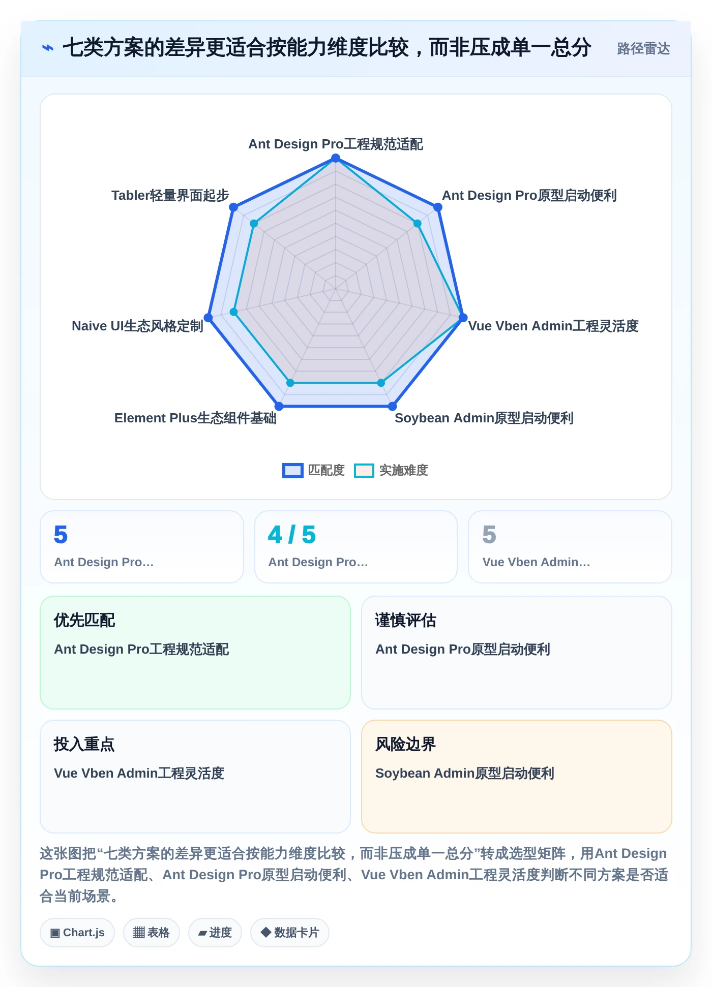 数字化转型利器:2026年7款创新立体感后台管理系统工具深度解析