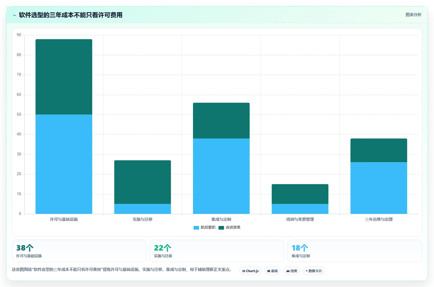 项目经理软件选型指南：2026年最值得投资的5大研发管理工具