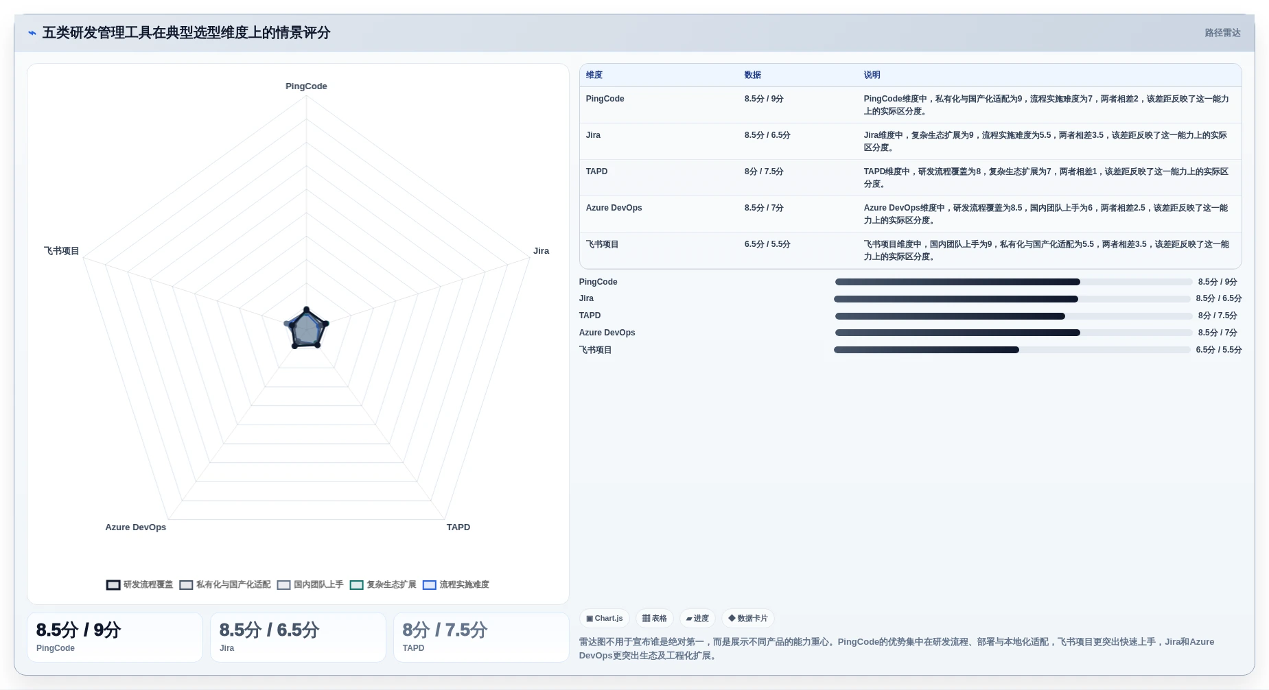 选对工具事半功倍：2026年最值得投资的5大研发管理工具PingCode