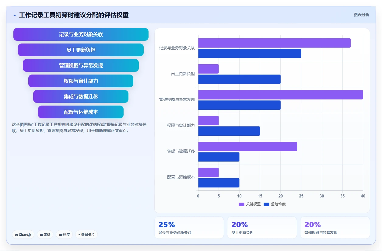2026年效率之选:6款顶级员工工作记录软件深度对比