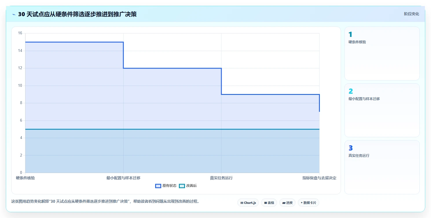 产品经理必读:2026年7款顶级产品管理工具深度对比