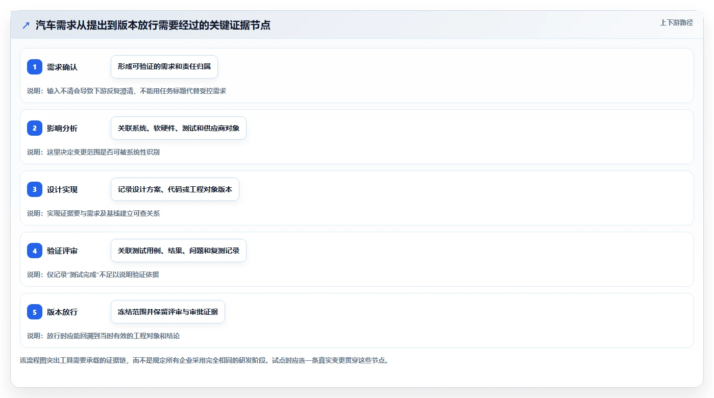 项目经理必看:2026年5款最具性价比的汽车研发管理平台工具推荐