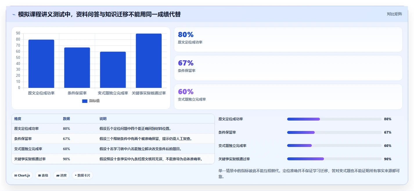 2026年最受欢迎的6款问知识的软件：智能化学习新体验
