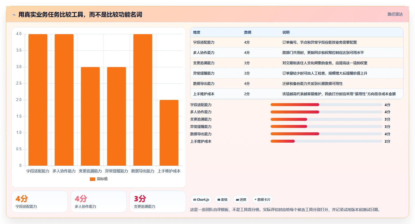 项目管理新趋势：2026年最受欢迎的8大订单进度跟踪表模板工具盘点