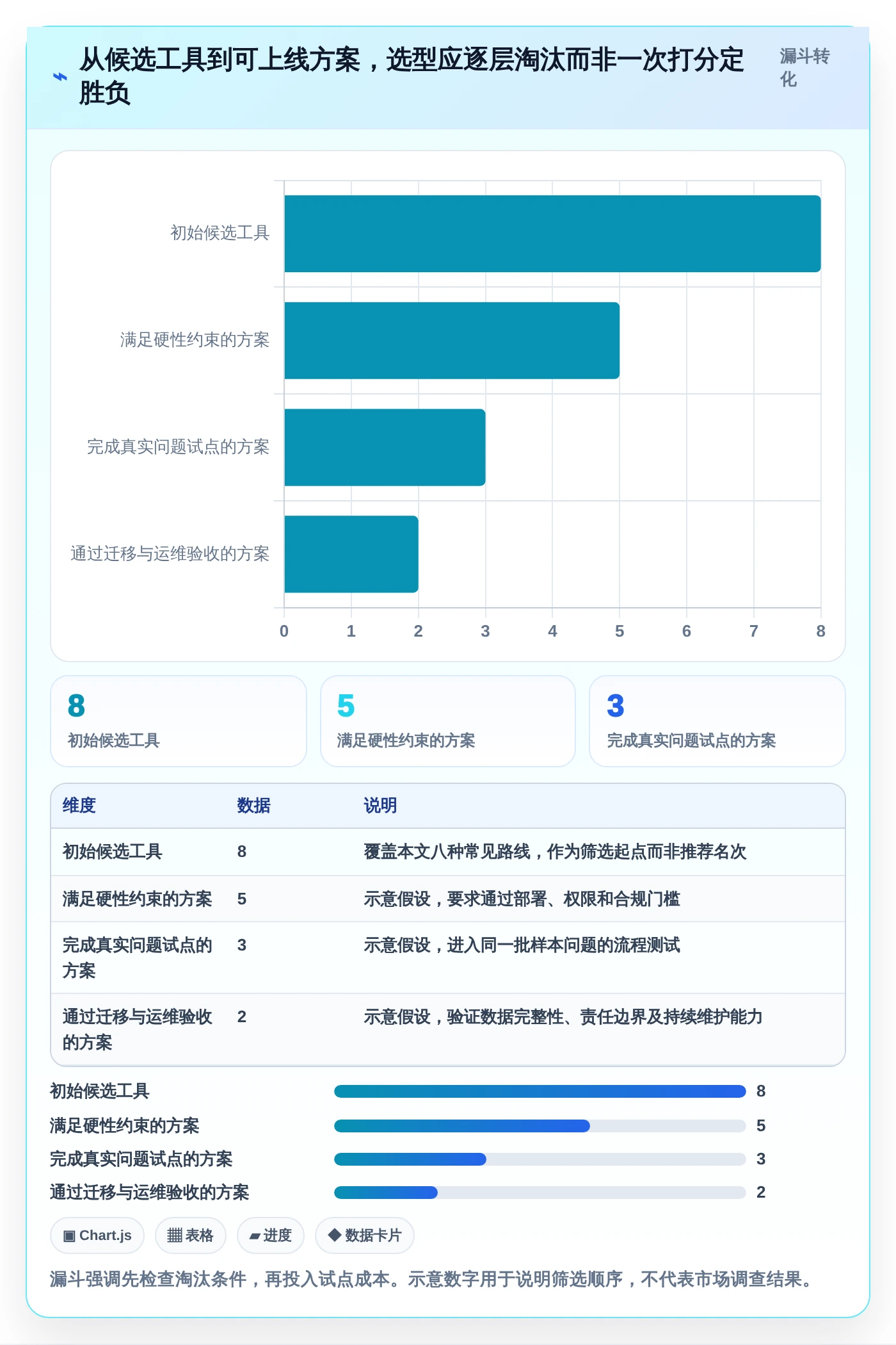 研发团队必看：2026年问题跟踪知识库系统选型指南，8款工具助你事半功倍