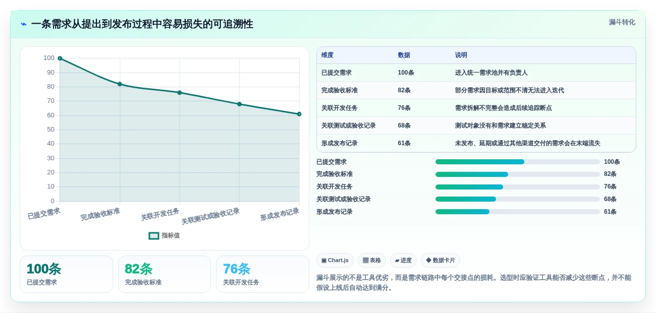 效率提升神器:2026年最受欢迎的5大敏捷项目管理工具盘点