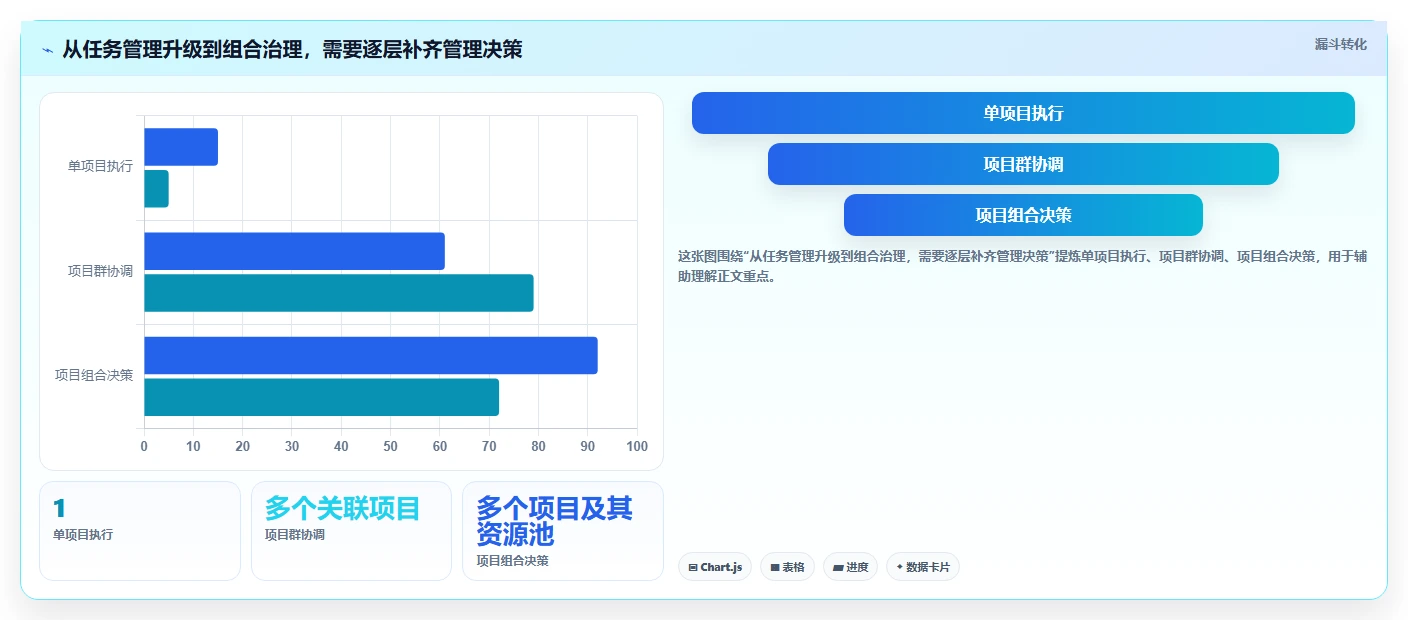 2026年8款主流项目组合与项目群管理工具对比：能力、场景与选型建议