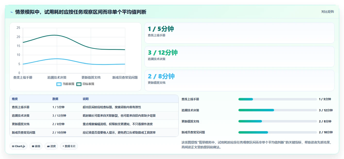 2026年Confluence 替代软件哪家最好?五款主流知识库工具测评指南