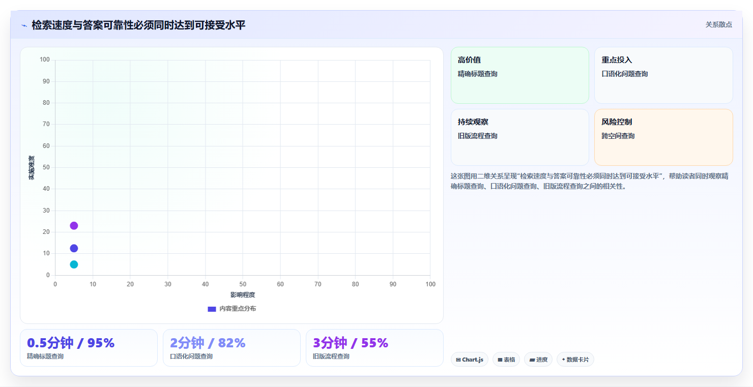 2026年知识库软件Confluence选型攻略：6大核心功能对比