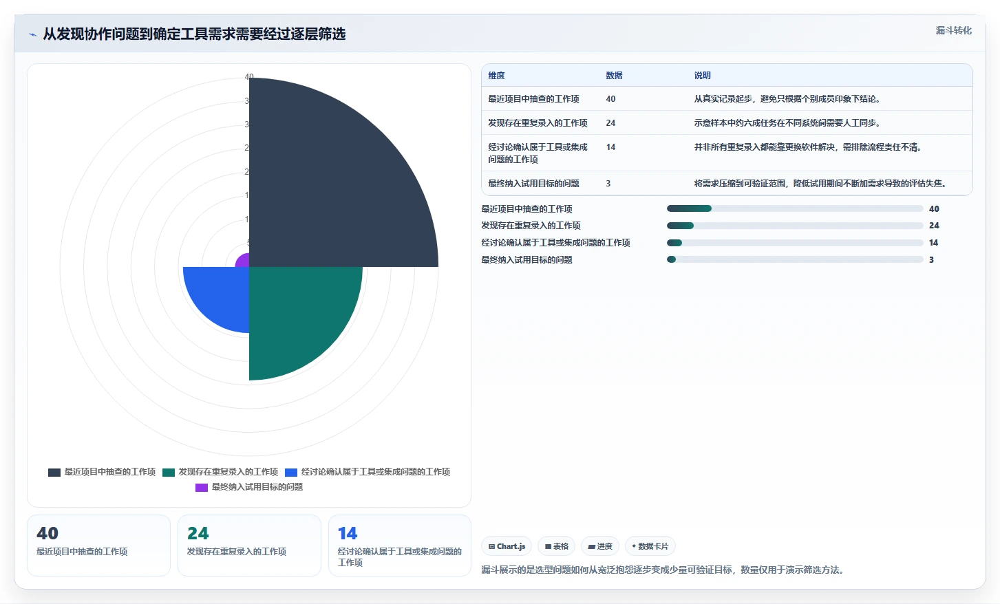2026 年最值得关注的 8 大敏捷开发工具推荐