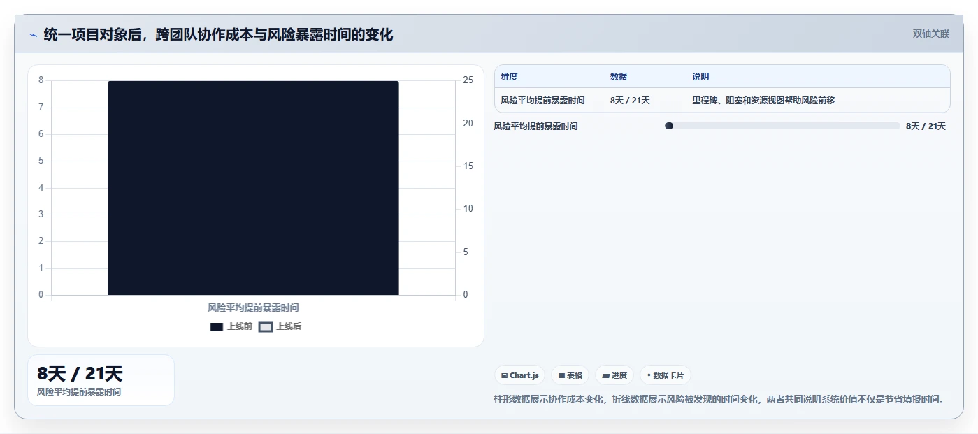 提升团队协作:2026年最受欢迎的5大项目进度计划管理工具推荐