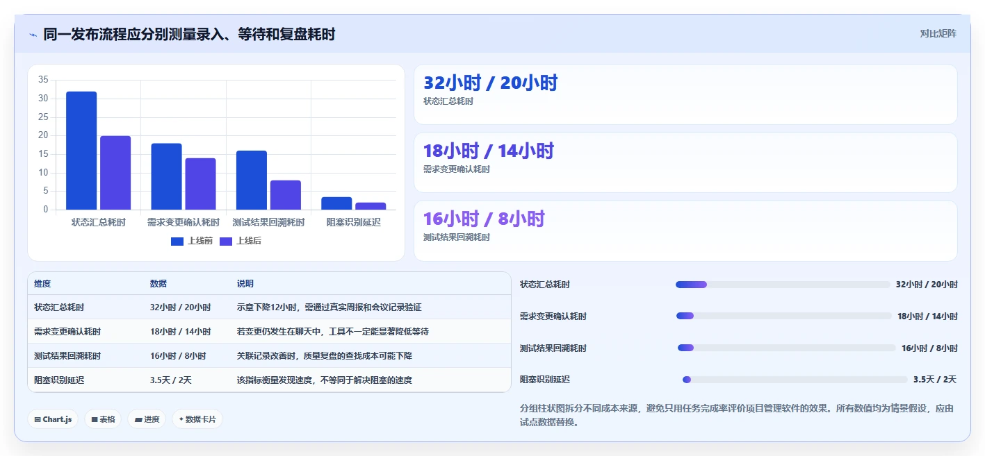 2026年效率之选:8大团队协作项目管理软件全面对比