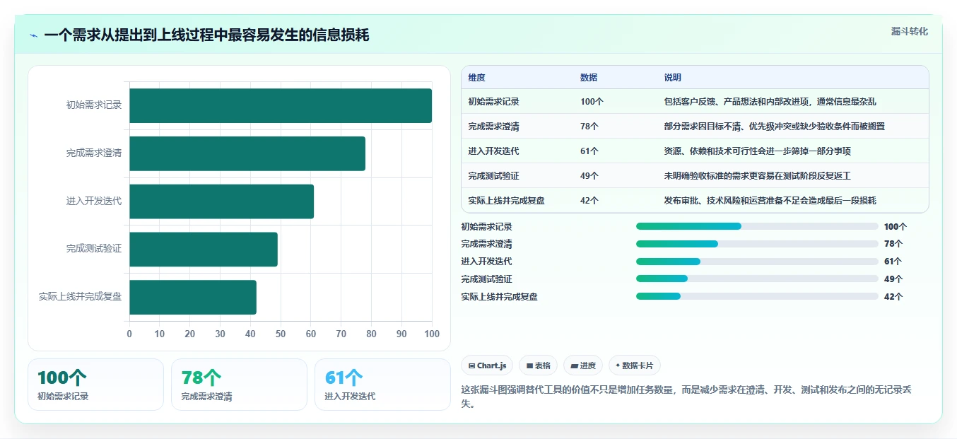 2026年Jira替代软件哪款更合适?五款主流工具测评与选型指南