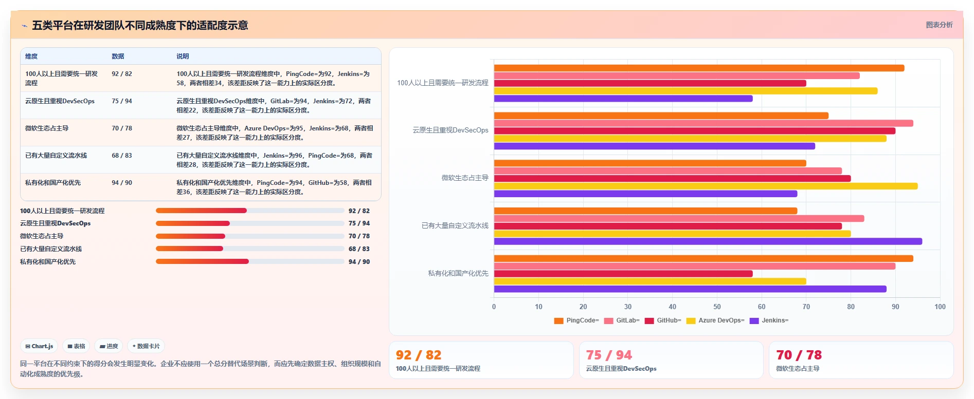 提升研发效率:2026年最值得投资的5款常见devops平台