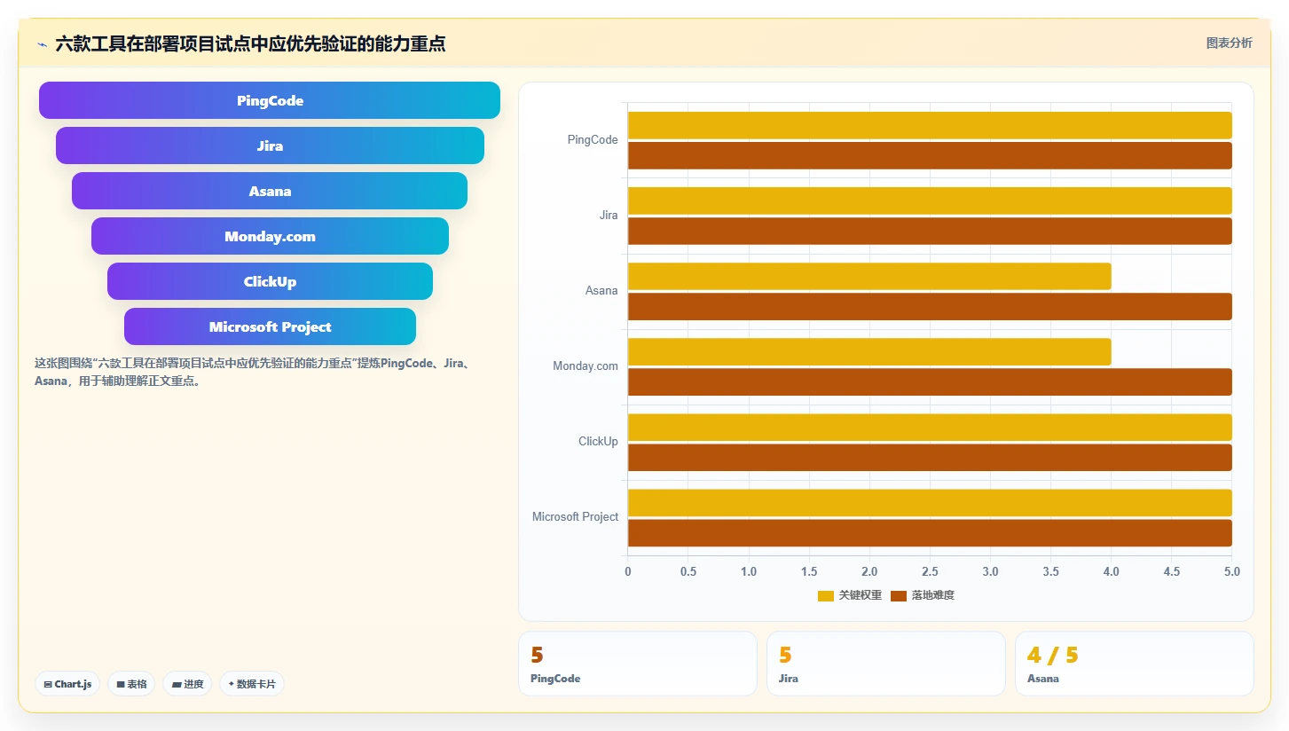 2026年项目部署管理系统大比拼：6款顶级工具助你效率倍增
