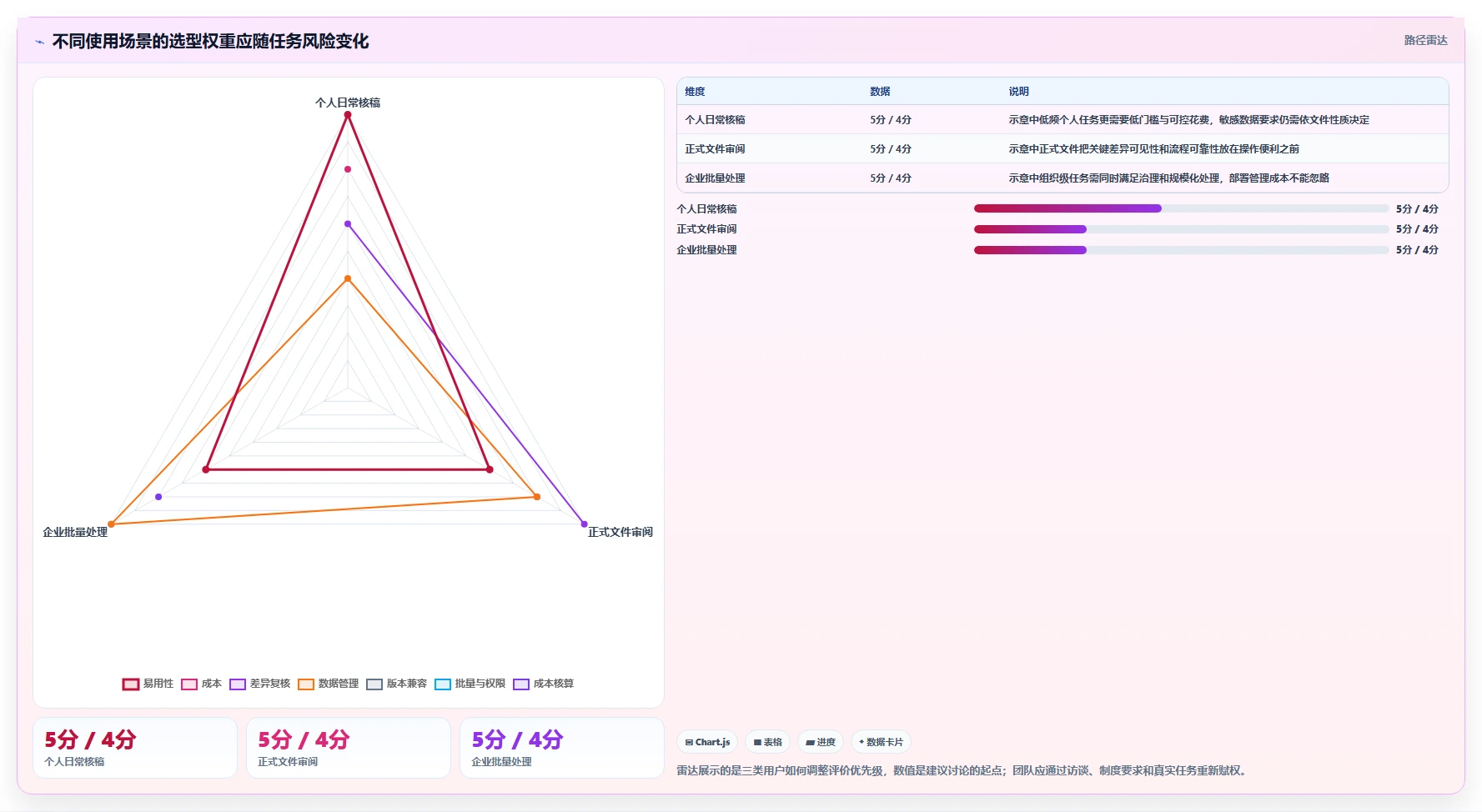 如何选择最适合你的文档比较工具?2026年终极指南