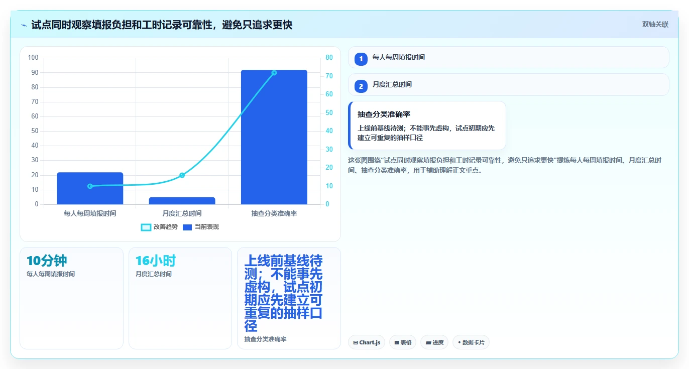 2026年效率之选：6款好用的工时管理系统全面对比