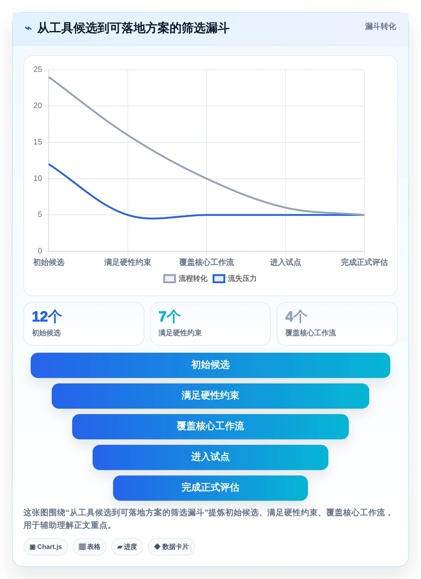 如何选择适合你的任务管理工具 网页面？2026年最新选型指南