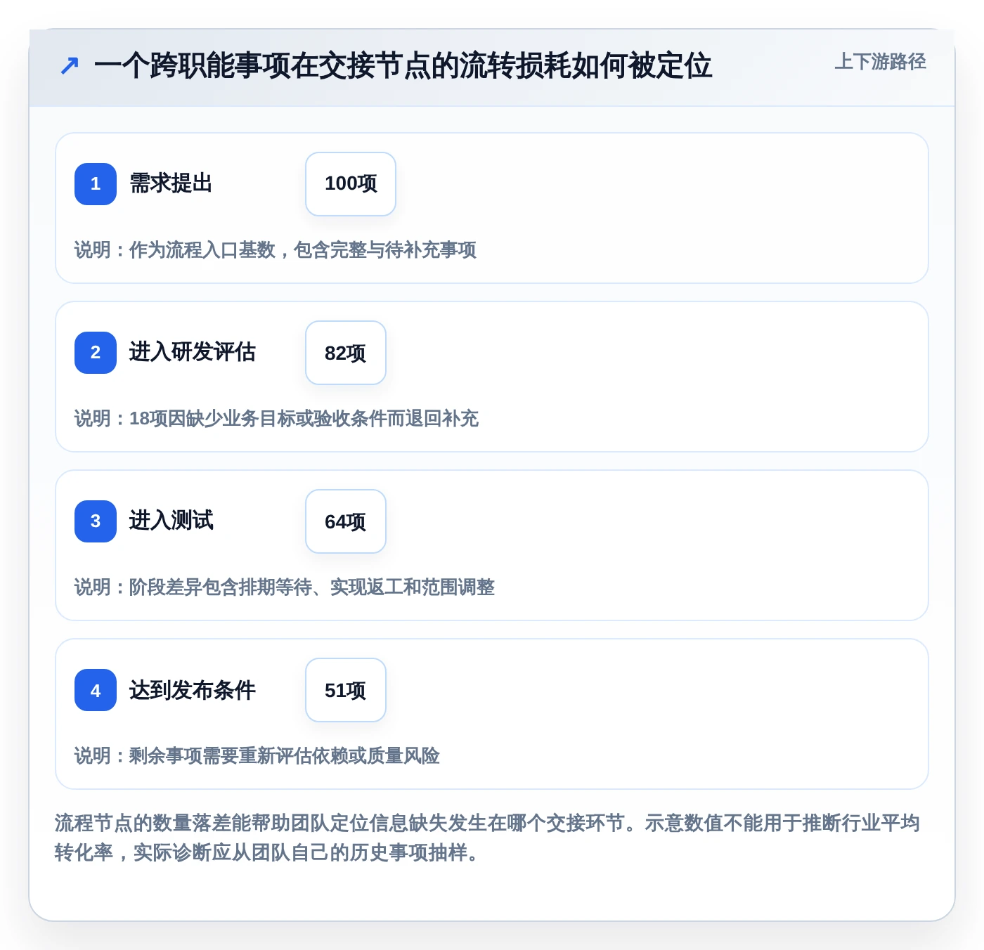 2026年效率之选:6大看板分类工具助你提升项目管理