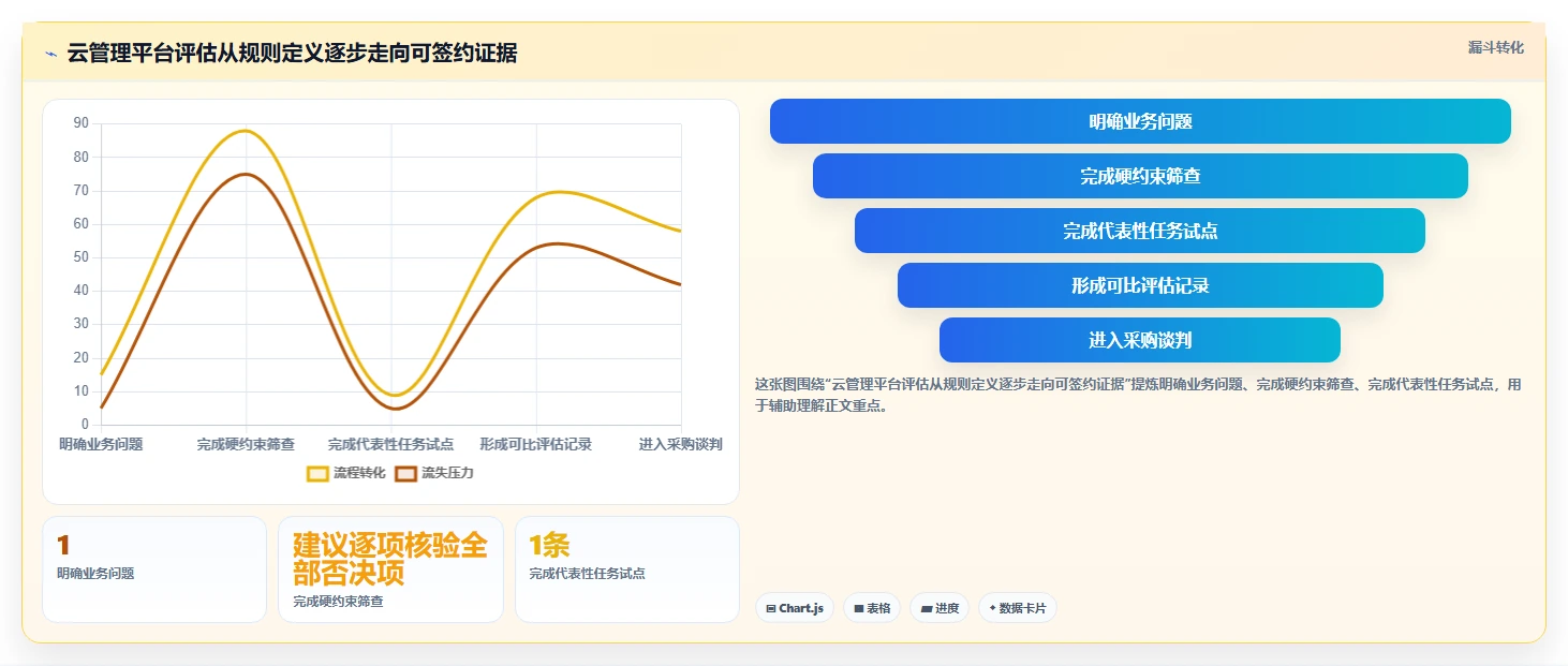 2026年云管理平台大比拼:6款顶级工具助力企业数字化转型
