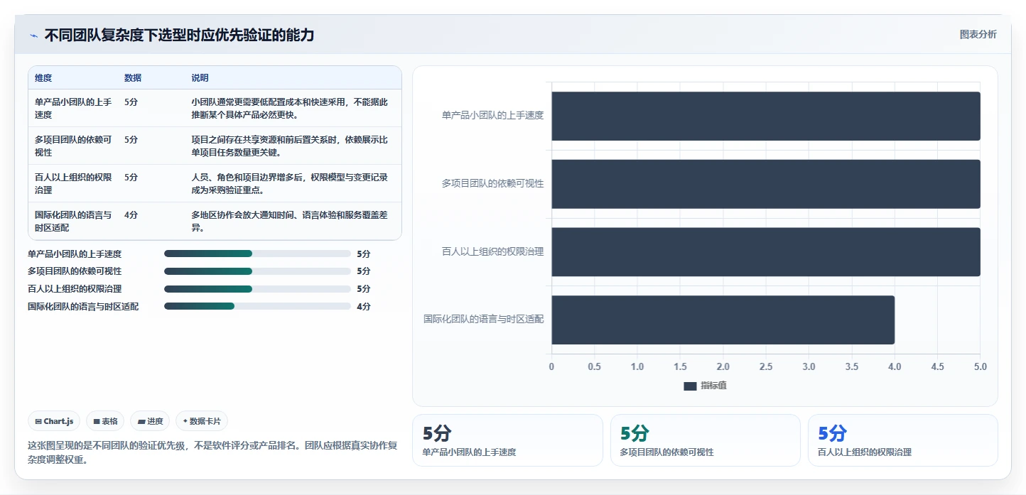 2026年跨项目协作好的产品管理软件哪个好用？深度测评推荐