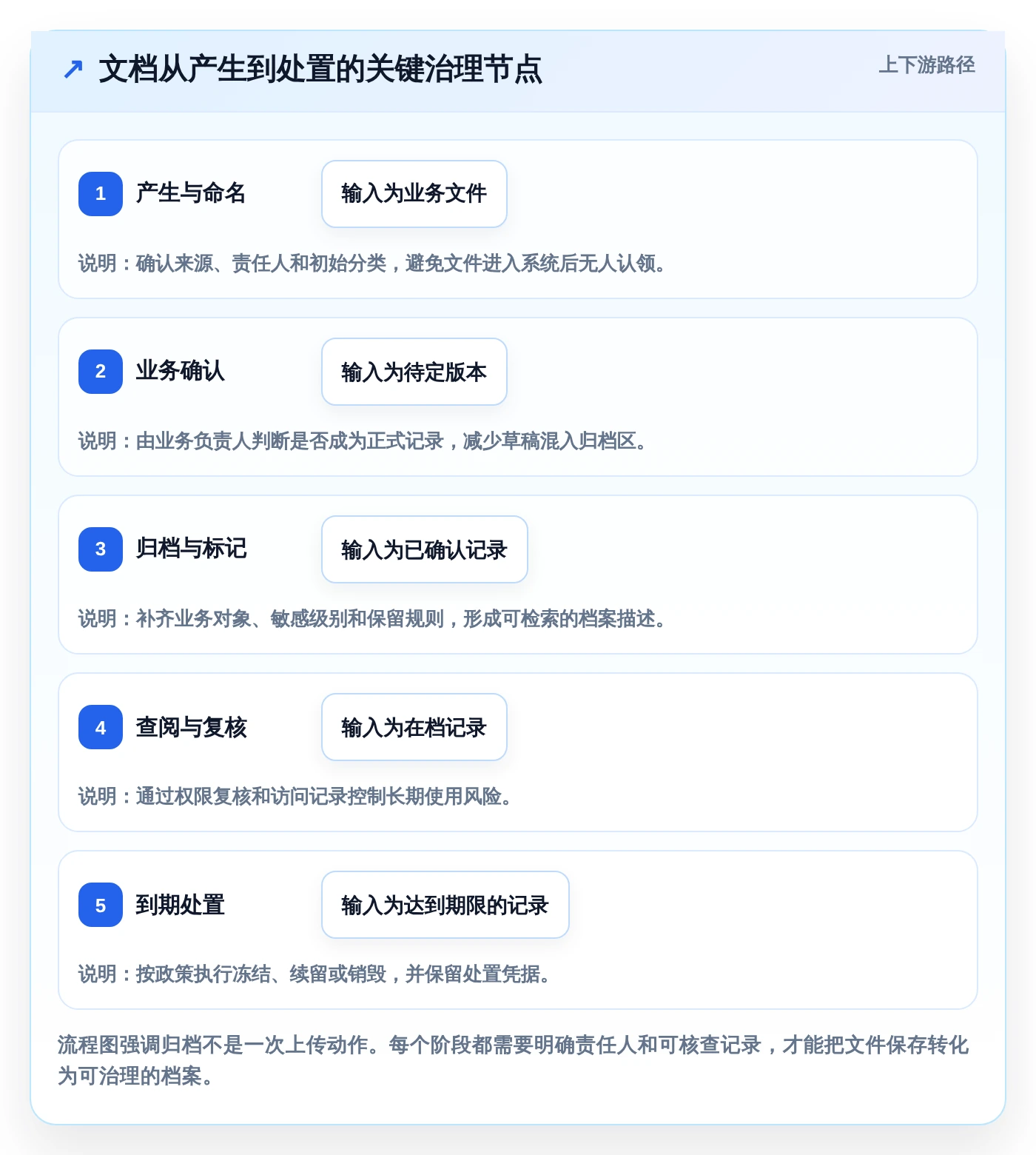 2026年效率之选:6款顶级文档归档工具全面对比