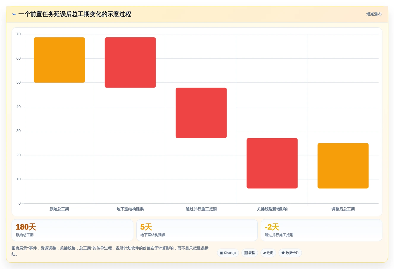 2026年必备:5大品茗网络计划编制软件v4014224工具对比与选型指南