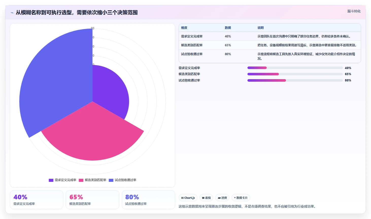 选对工具事半功倍：2026年testmem软件选型指南与3款新秀点评